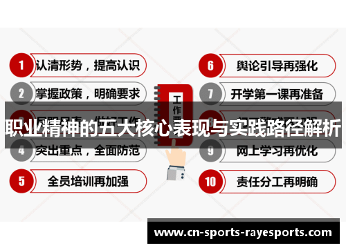 职业精神的五大核心表现与实践路径解析 职业精神的五大核心表现与实践路径解析