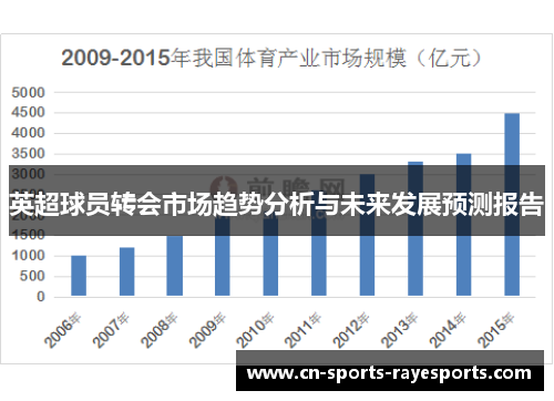 英超球员转会市场趋势分析与未来发展预测报告 英超球员转会市场趋势分析与未来发展预测报告