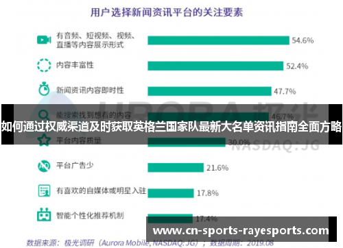 如何通过权威渠道及时获取英格兰国家队最新大名单资讯指南全面方略