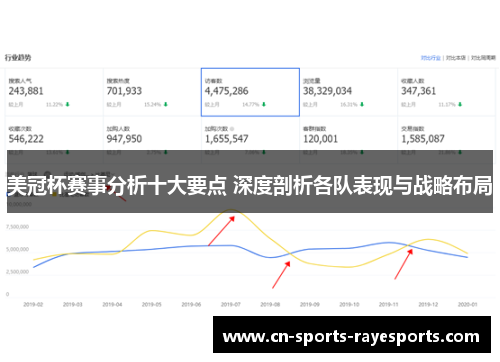 美冠杯赛事分析十大要点 深度剖析各队表现与战略布局