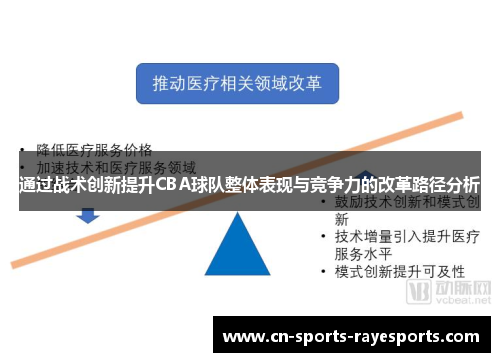 通过战术创新提升CBA球队整体表现与竞争力的改革路径分析