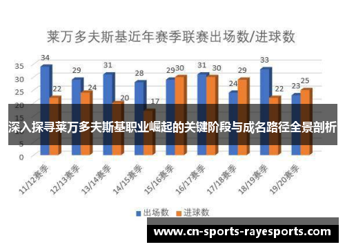 深入探寻莱万多夫斯基职业崛起的关键阶段与成名路径全景剖析