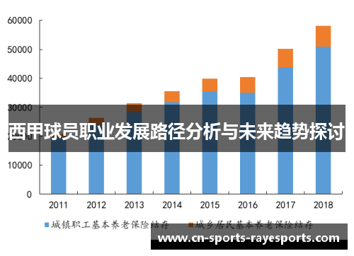 西甲球员职业发展路径分析与未来趋势探讨 西甲球员职业发展路径分析与未来趋势探讨