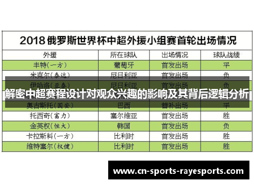 解密中超赛程设计对观众兴趣的影响及其背后逻辑分析