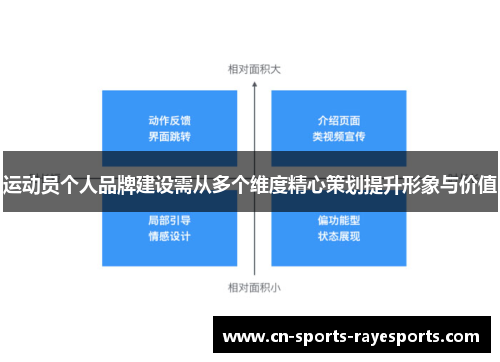 运动员个人品牌建设需从多个维度精心策划提升形象与价值