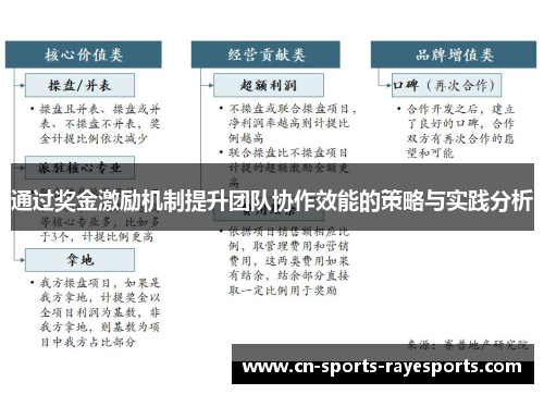 通过奖金激励机制提升团队协作效能的策略与实践分析 通过奖金激励机制提升团队协作效能的策略与实践分析