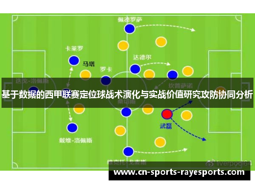 基于数据的西甲联赛定位球战术演化与实战价值研究攻防协同分析