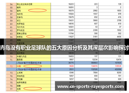 青岛没有职业足球队的五大原因分析及其深层次影响探讨 青岛没有职业足球队的五大原因分析及其深层次影响探讨