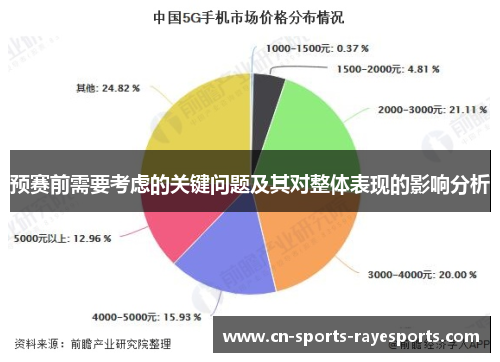 预赛前需要考虑的关键问题及其对整体表现的影响分析 预赛前需要考虑的关键问题及其对整体表现的影响分析